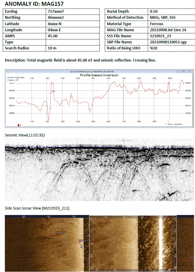 Example anomaly report MAG157 correlating magnetic, sub-bottom and side-scan sonar evidence with target attributes and a burial-depth estimate.